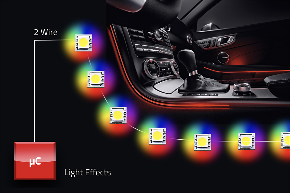 Inova Semiconductors AECQ100 Qualified Standalone ISELED LED Driver